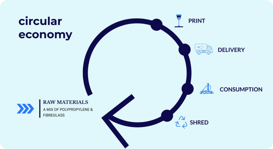 economy